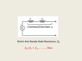 Direct-Axis Steady State Reactance, 𝑋 𝑑
𝑋 𝑑=𝑋𝑙 + 𝑋 𝑎 … … … . Ohm
 