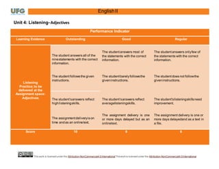 EnglishII
Unit 4: Listening- Adjectives
Performance Indicator
Learning Evidence Outstanding Good Regular
The student answers all of the
ninestatements with the correct
information.
The studentanswers most of The studentanswers onlyfew of
the statements with the correct
information.
the statements with the correct
information.
The student followsthe given The studentbarelyfollowsthe The studentdoes not followthe
Listening
instructions. giveninstructions. giveninstructions.
Practice;to be
delivered at the
Assignment space:
The student‘sanswers reflect The student‘sanswers reflect The student'slisteningskillsneed
Adjectives
highlisteningskills. averagelisteningskills. improvement.
The assignmentdeliveryison
time andas an onlinetext.
The assignment delivery is one
or more days delayed but as an
onlinetext.
The assignment delivery is one or
more days delayedand as a text in
a file.
Score 10 8 6
This work is licensedunder the Attribution-NonCommercial4.0InternationalThisworkis licensedunder the Attribution-NonCommercial4.0International
 