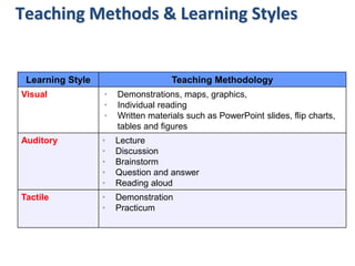 Unit 4 Teaching Methods.pptx