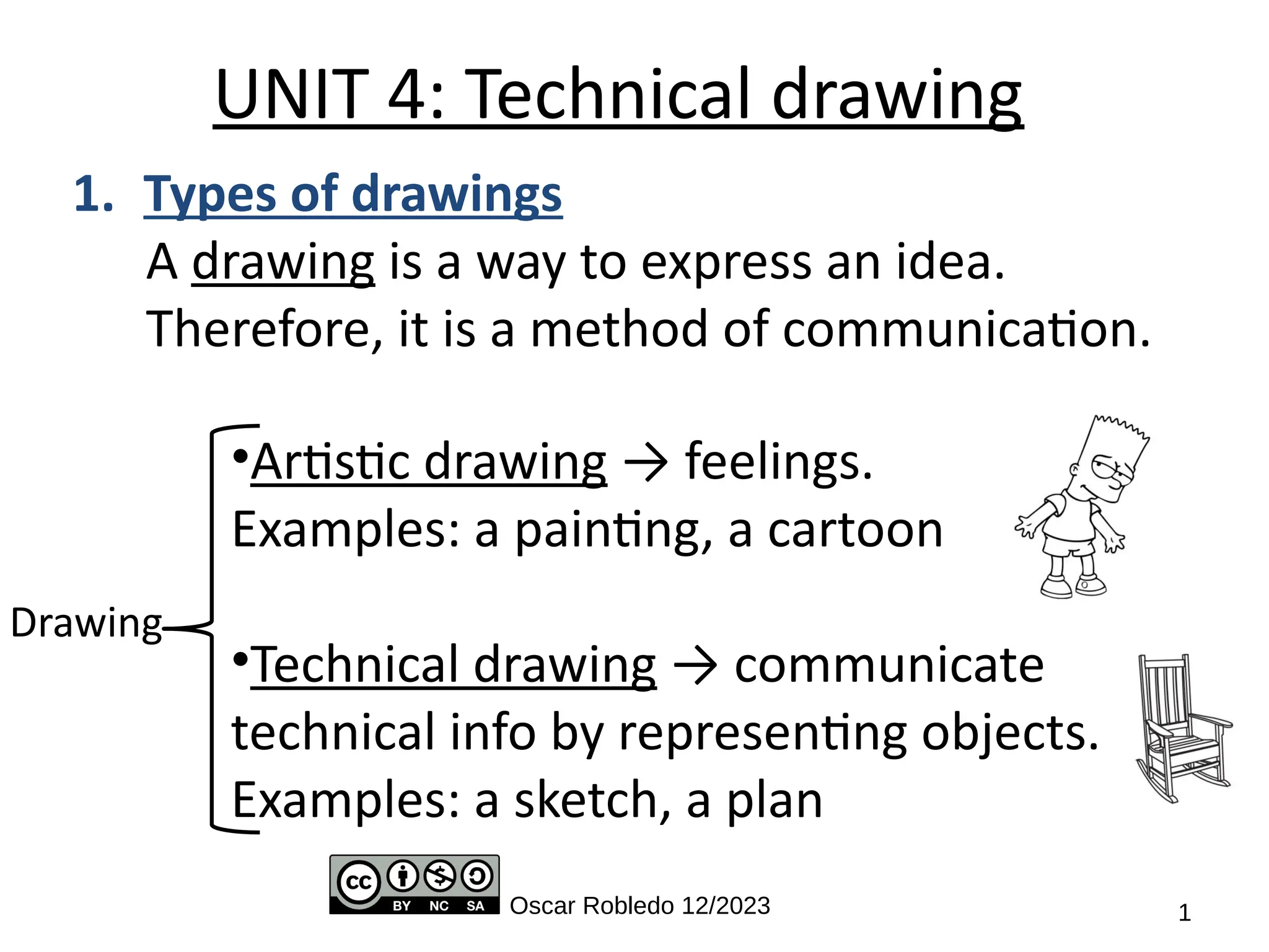 Unit4TechnicalDrawing practose resume (1).pdf