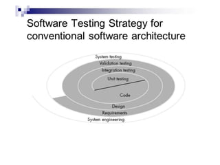 Unit 4 testing | PPTX