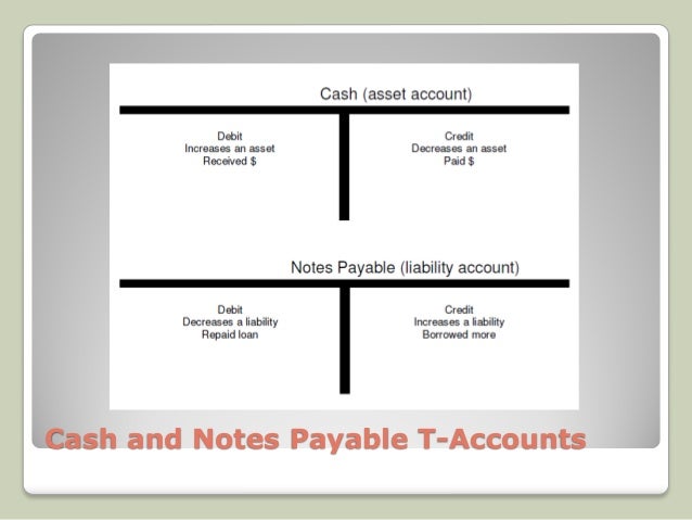 unit 4 the accounting cycle t accounts
