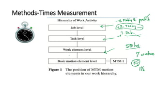 Unit 4 Time Study.pdf