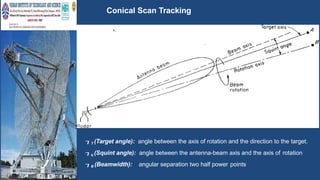 unit 4 Tracking Radar (1).pptx Tracking Radar (1).pptx