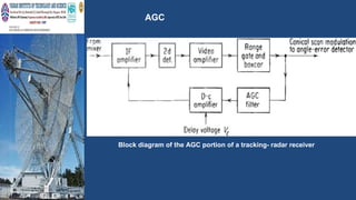 unit 4 Tracking Radar (1).pptx Tracking Radar (1).pptx