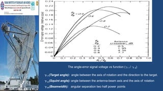 unit 4 Tracking Radar (1).pptx Tracking Radar (1).pptx