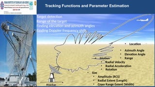 unit 4 Tracking Radar (1).pptx Tracking Radar (1).pptx