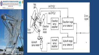 unit 4 Tracking Radar (1).pptx Tracking Radar (1).pptx