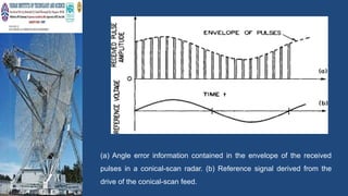 unit 4 Tracking Radar (1).pptx Tracking Radar (1).pptx
