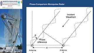 unit 4 Tracking Radar (1).pptx Tracking Radar (1).pptx