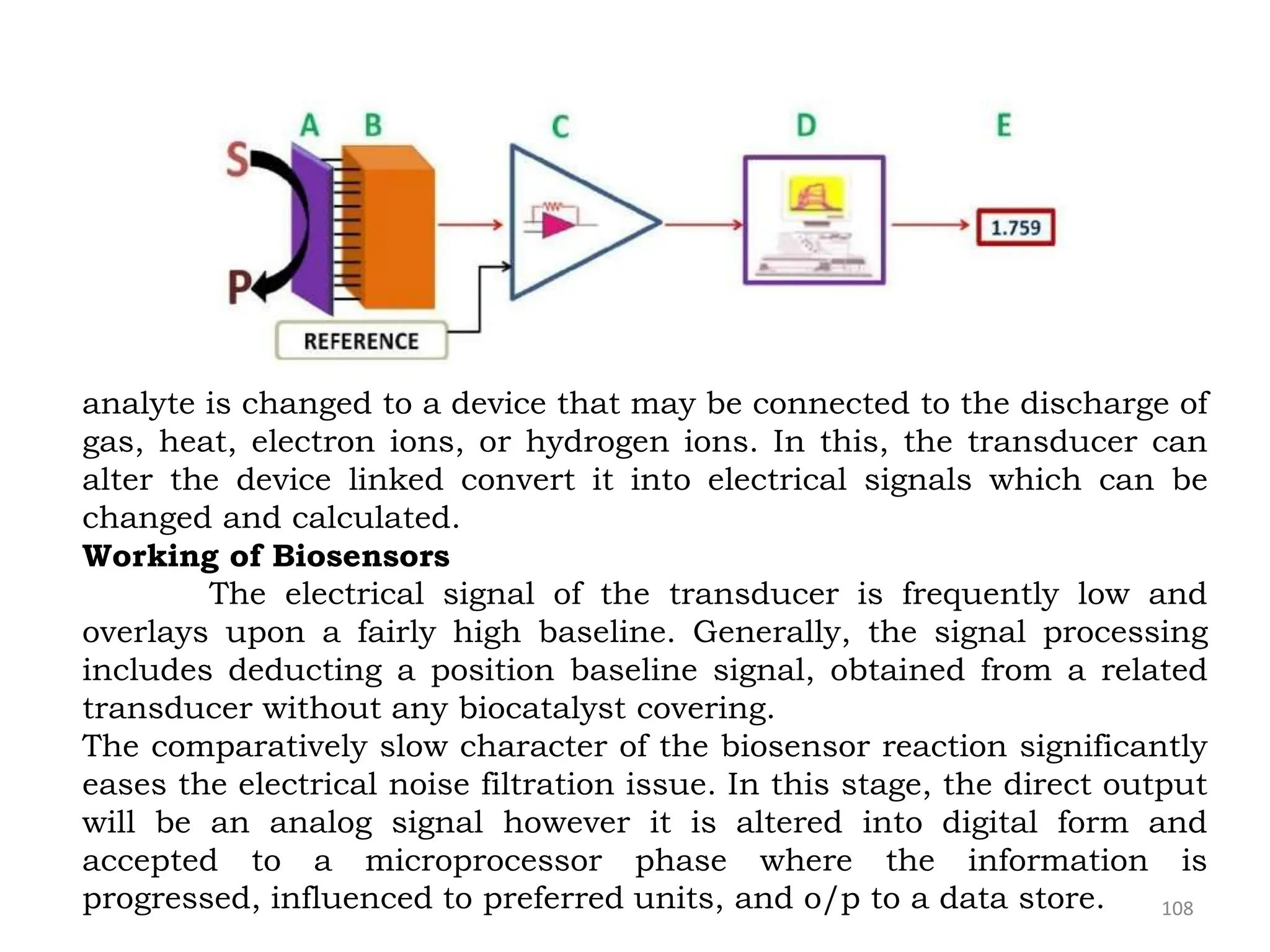 108
analyte is changed to a device that may be connected to the discharge of
gas, heat, electron ions, or hydrogen ions. In this, the transducer can
alter the device linked convert it into electrical signals which can be
changed and calculated.
Working of Biosensors
The electrical signal of the transducer is frequently low and
overlays upon a fairly high baseline. Generally, the signal processing
includes deducting a position baseline signal, obtained from a related
transducer without any biocatalyst covering.
The comparatively slow character of the biosensor reaction significantly
eases the electrical noise filtration issue. In this stage, the direct output
will be an analog signal however it is altered into digital form and
accepted to a microprocessor phase where the information is
progressed, influenced to preferred units, and o/p to a data store.
 