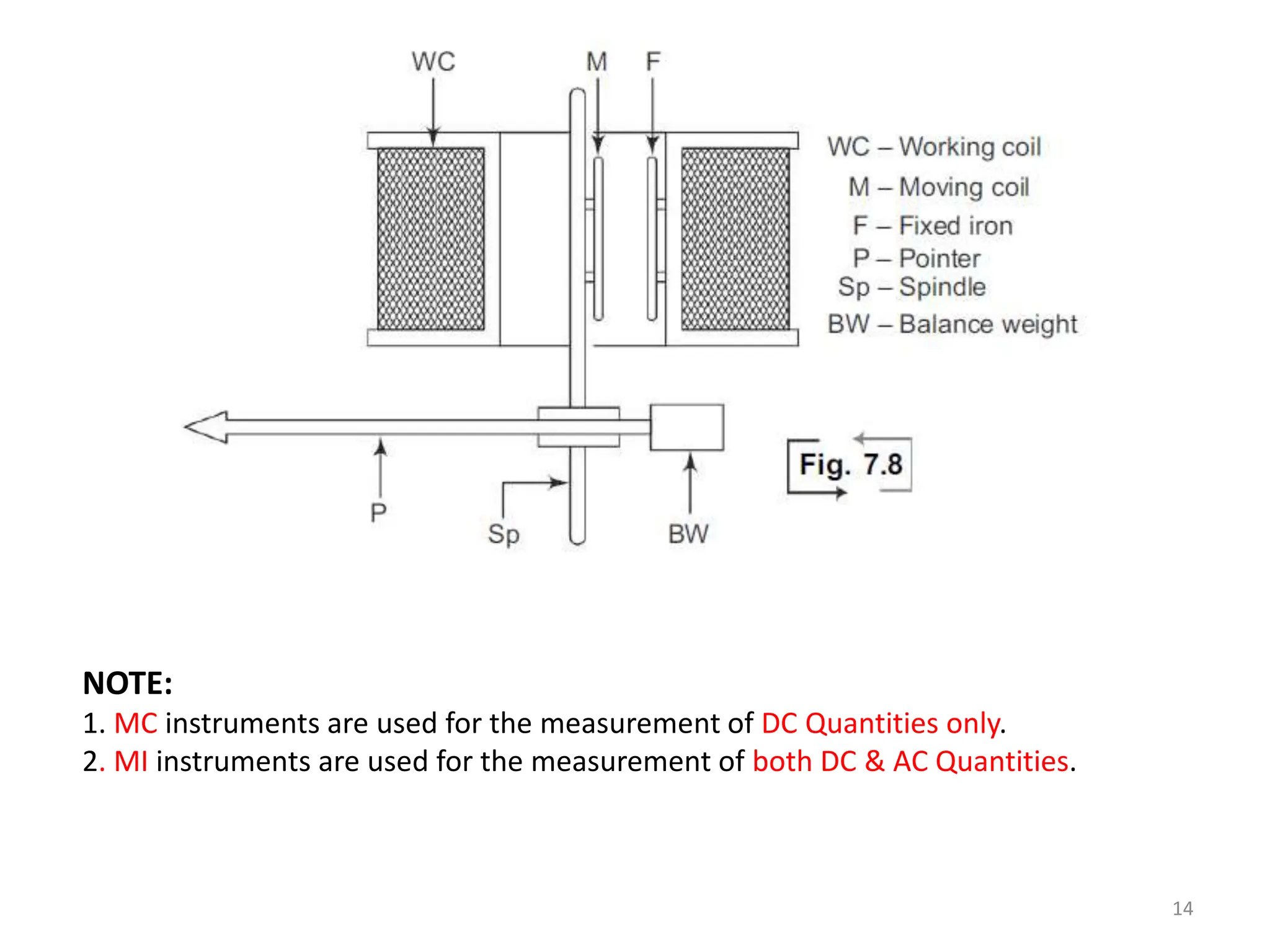 14
NOTE:
1. MC instruments are used for the measurement of DC Quantities only.
2. MI instruments are used for the measurement of both DC & AC Quantities.
 