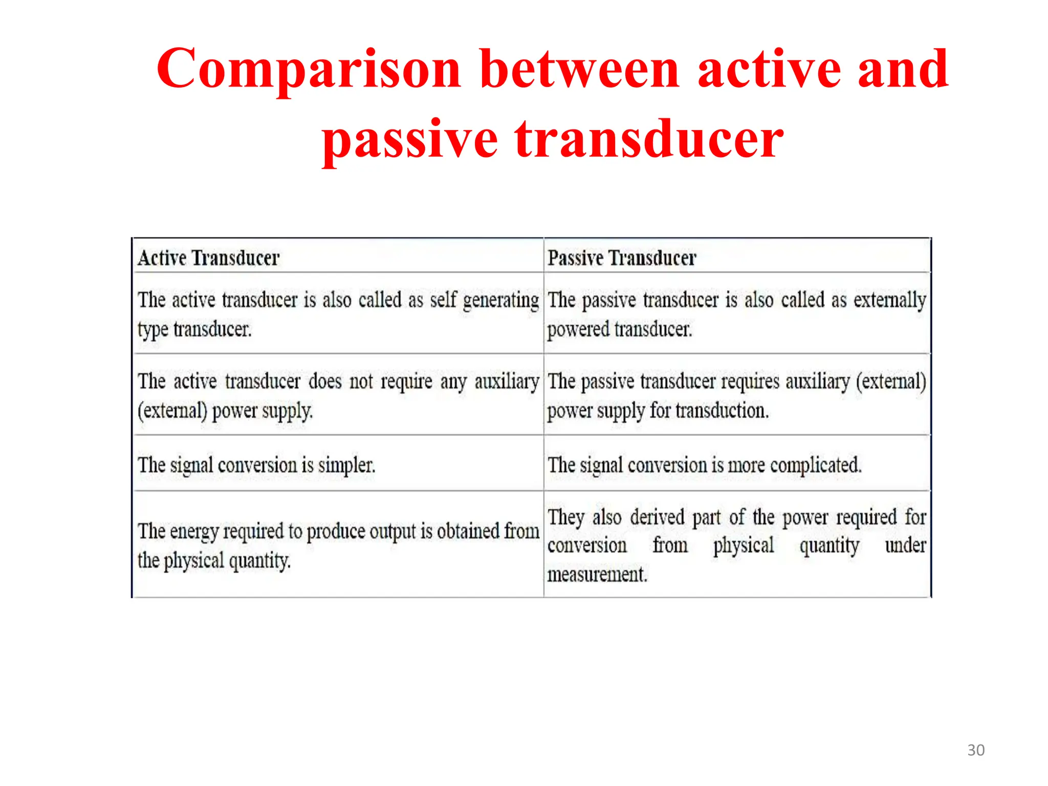 Comparison between active and
passive transducer
30
 