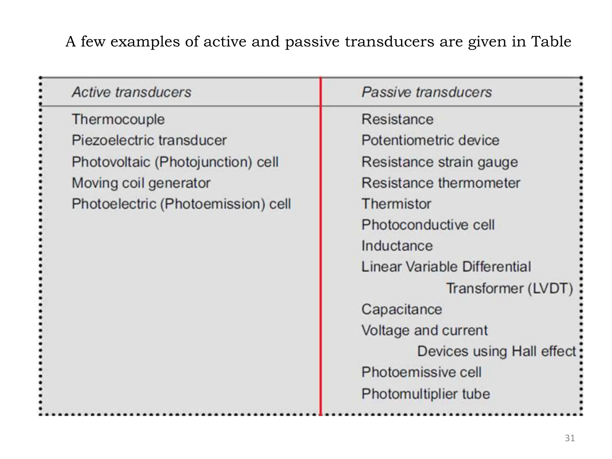 31
A few examples of active and passive transducers are given in Table
 