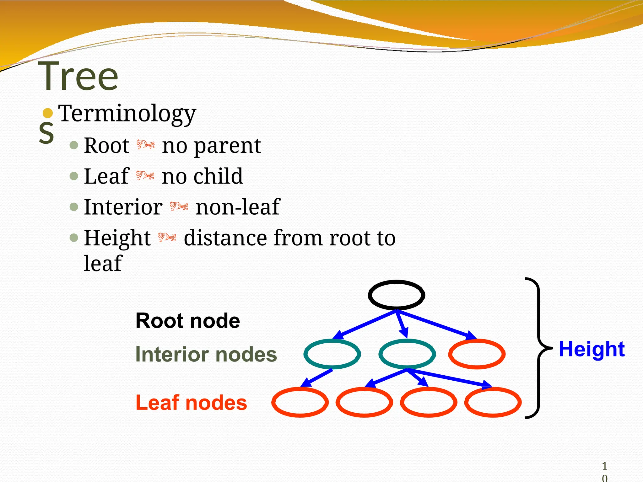 Tree
s
⚫Terminology
⚫Root  no parent
⚫Leaf  no child
⚫Interior  non-leaf
⚫Height  distance from root to
leaf
Root node
Leaf nodes
Interior nodes Height
1
 