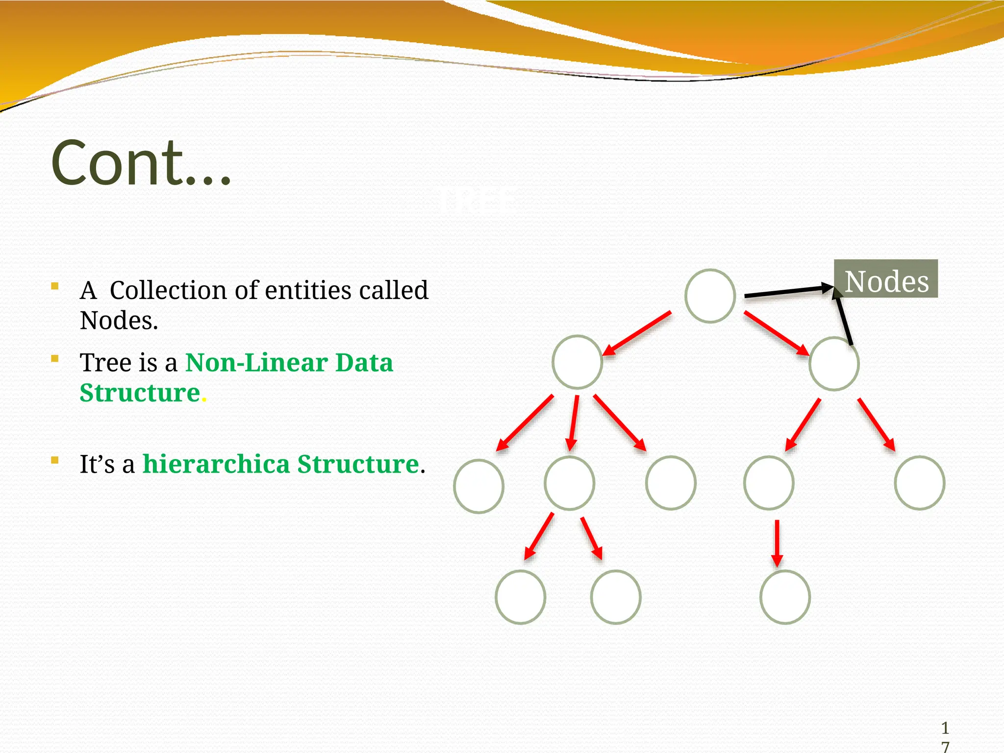 Cont…
 A Collection of entities called
Nodes.
 Tree is a Non-Linear Data
Structure.
 It’s a hierarchica Structure.
TREE
Nodes
1
 