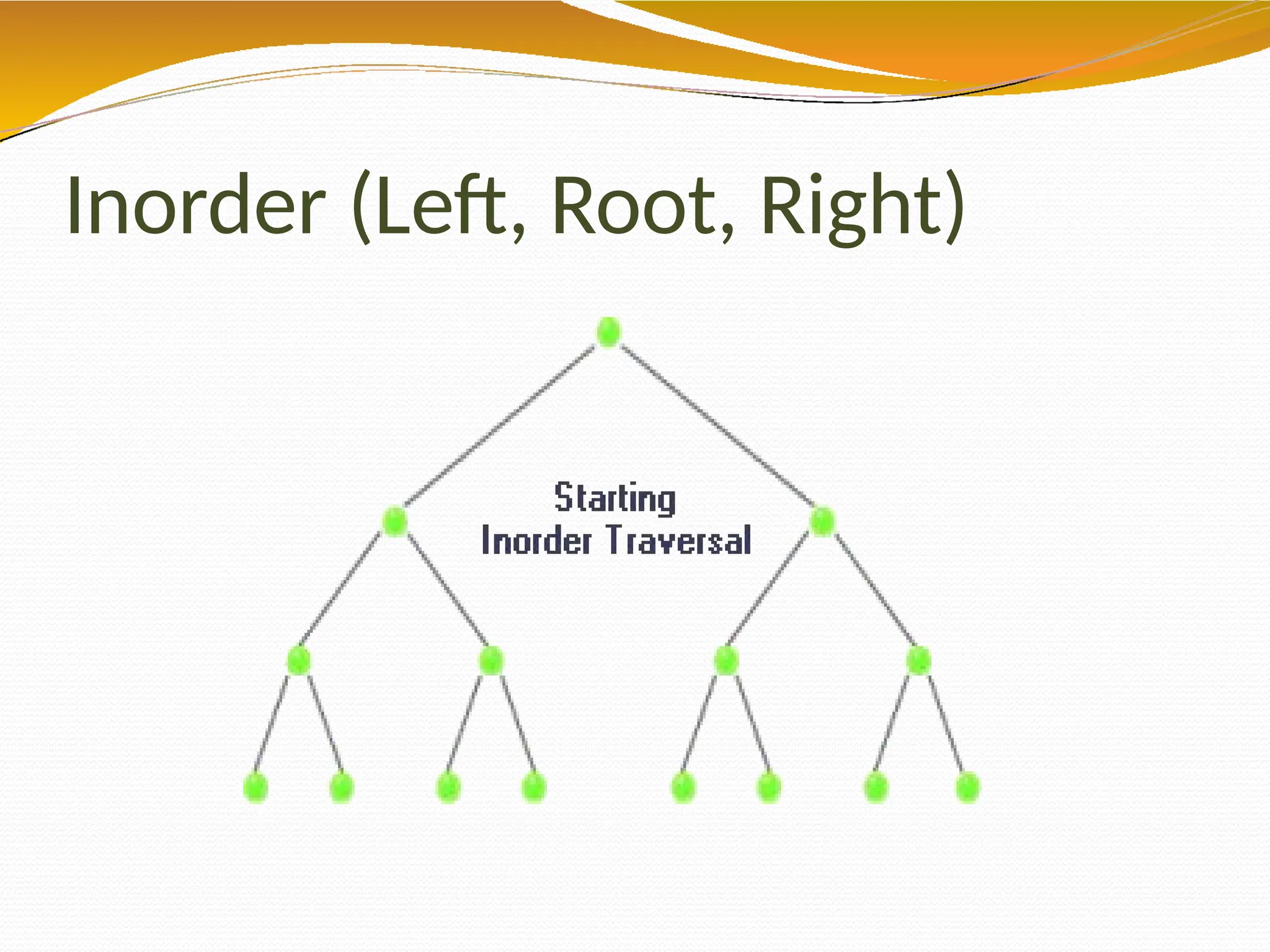 Inorder (Left, Root, Right)
 