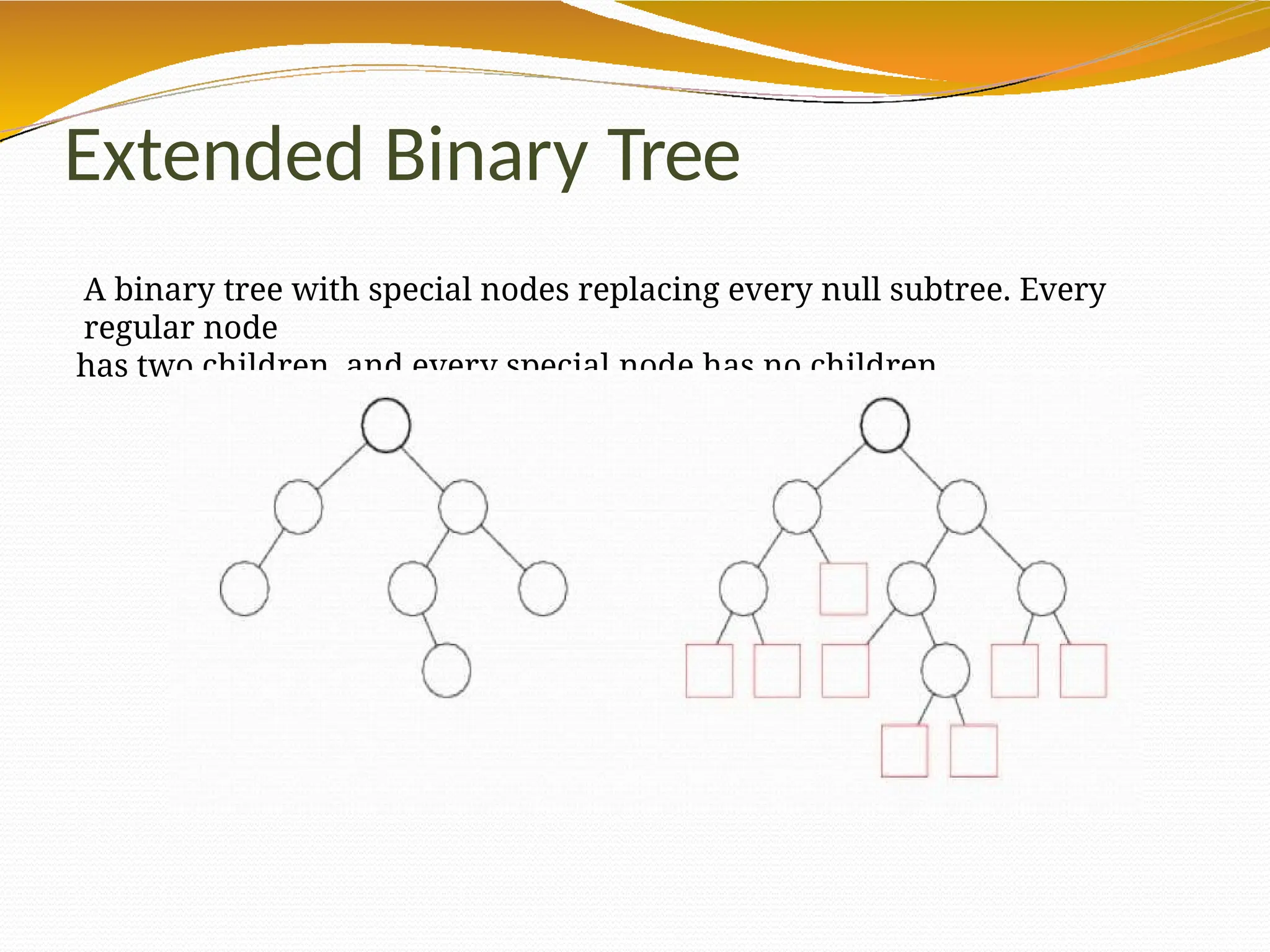 Extended Binary Tree
A binary tree with special nodes replacing every null subtree. Every
regular node
has two children, and every special node has no children.
 