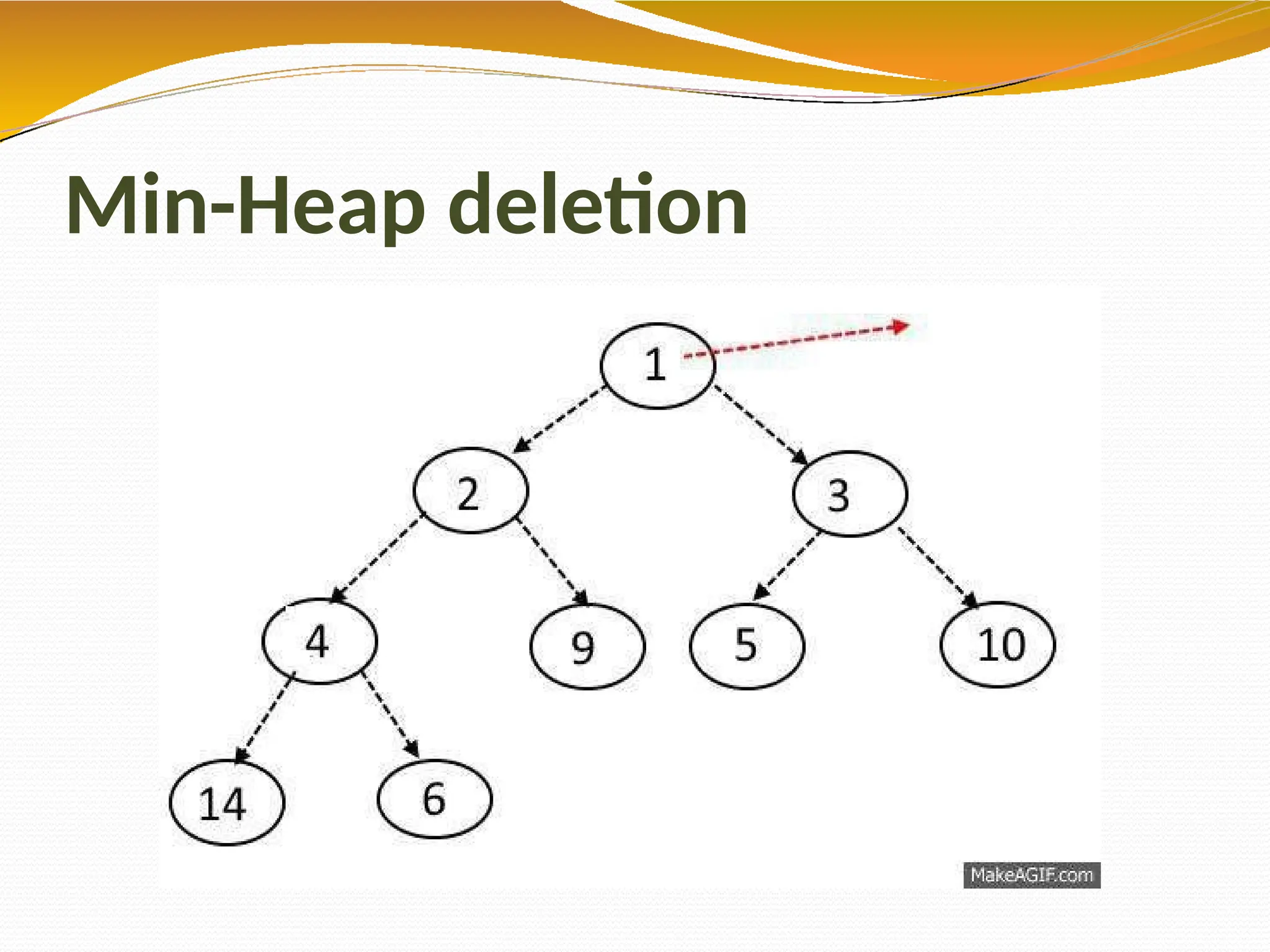 Min-Heap deletion
 