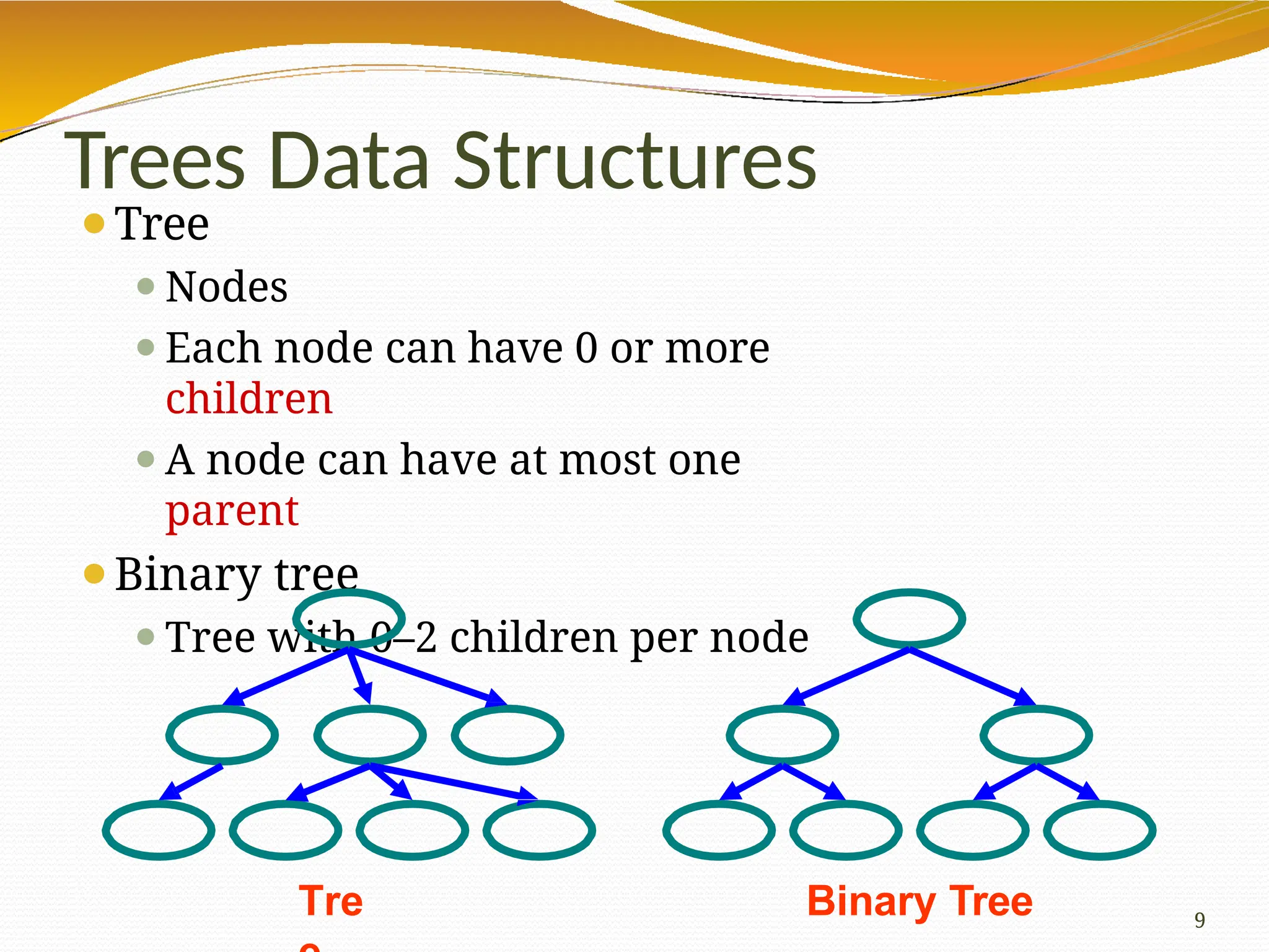 Trees Data Structures
⚫Tree
⚫Nodes
⚫Each node can have 0 or more
children
⚫A node can have at most one
parent
⚫Binary tree
⚫Tree with 0–2 children per node
Tre Binary Tree 9
 