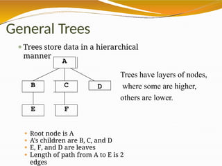 General Trees
⚫Trees store data in a hierarchical
manner
⚫ Root node is A
⚫ A's children are B, C, and D
⚫ E, F, and D are leaves
⚫ Length of path from A to E is 2
edges
D
A
C
F
B
E
Trees have layers of nodes,
where some are higher,
others are lower.
 