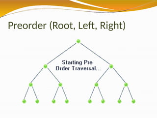 Preorder (Root, Left, Right)
 