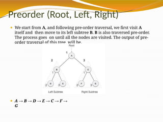 Preorder (Root, Left, Right)
⚫ We start from A, and following pre-order traversal, we first visit A
itself and then move to its left subtree B. B is also traversed pre-order.
The process goes on until all the nodes are visited. The output of pre-
order traversal of this tree will be.
⚫ A → B → D → E → C → F →
G
 