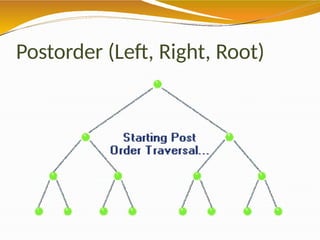 Postorder (Left, Right, Root)
 