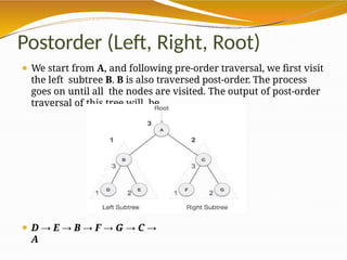 Postorder (Left, Right, Root)
⚫ We start from A, and following pre-order traversal, we first visit
the left subtree B. B is also traversed post-order. The process
goes on until all the nodes are visited. The output of post-order
traversal of this tree will be.
⚫ D → E → B → F → G → C →
A
 