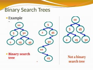 Binary Search Trees
⚫Example
s
⚫Binary search
tree
 
