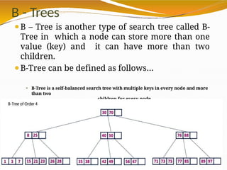 B - Trees
⚫B – Tree is another type of search tree called B-
Tree in which a node can store more than one
value (key) and it can have more than two
children.
⚫B-Tree can be defined as follows…
⚫ B-Tree is a self-balanced search tree with multiple keys in every node and more
than two
children for every node.
 
