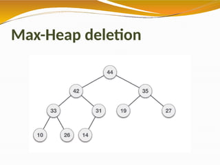Max-Heap deletion
 