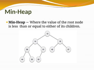 Min-Heap
⚫Min-Heap − Where the value of the root node
is less than or equal to either of its children.
 