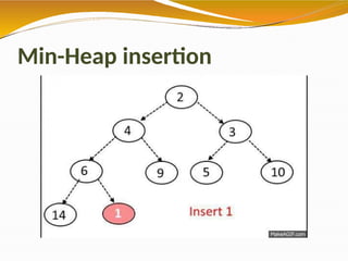 Min-Heap insertion
 