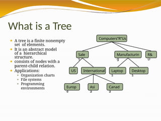 What is a Tree
⚫ A tree is a finite nonempty
set of elements.
⚫ It is an abstract model
of a hierarchical
structure.
⚫ consists of nodes with a
parent-child relation.
⚫ Applications:
⚫ Organization charts
⚫ File systems
⚫ Programming
environments
Computers”R”Us
Sale
s
R&
D
Manufacturin
g
Laptop
s
Desktop
s
US International
Europ
e
Asi
a
Canad
a
 