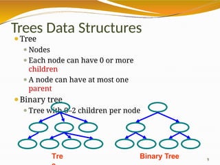 Trees Data Structures
⚫Tree
⚫Nodes
⚫Each node can have 0 or more
children
⚫A node can have at most one
parent
⚫Binary tree
⚫Tree with 0–2 children per node
Tre Binary Tree 9
 