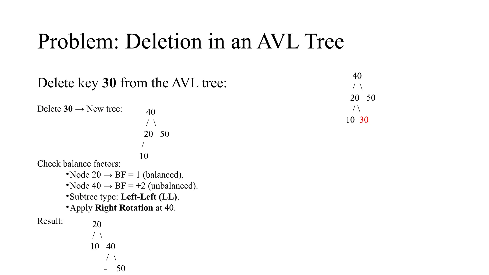 Problem: Deletion in an AVL Tree
Delete key 30 from the AVL tree:
40
/ 
20 50
/ 
10 30
Delete 30 → New tree: 40
/ 
20 50
/
10
Check balance factors:
•Node 20 → BF = 1 (balanced).
•Node 40 → BF = +2 (unbalanced).
•Subtree type: Left-Left (LL).
•Apply Right Rotation at 40.
Result: 20
/ 
10 40
/ 
- 50
 