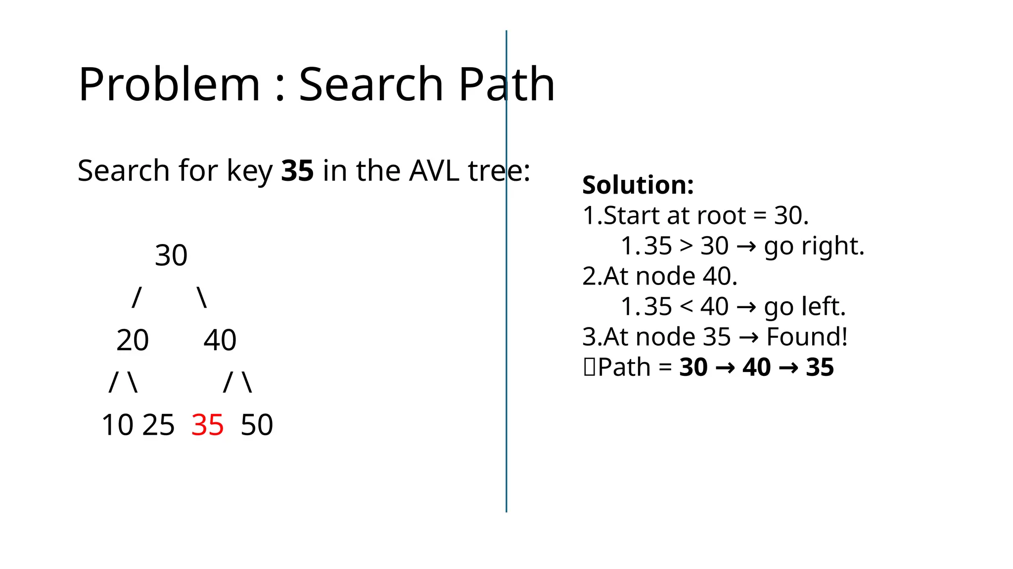 Problem : Search Path
Search for key 35 in the AVL tree:
30
/ 
20 40
/  / 
10 25 35 50
Solution:
1.Start at root = 30.
1.35 > 30 go right.
→
2.At node 40.
1.35 < 40 go left.
→
3.At node 35 Found!
→
✅Path = 30 40 35
→ →
 