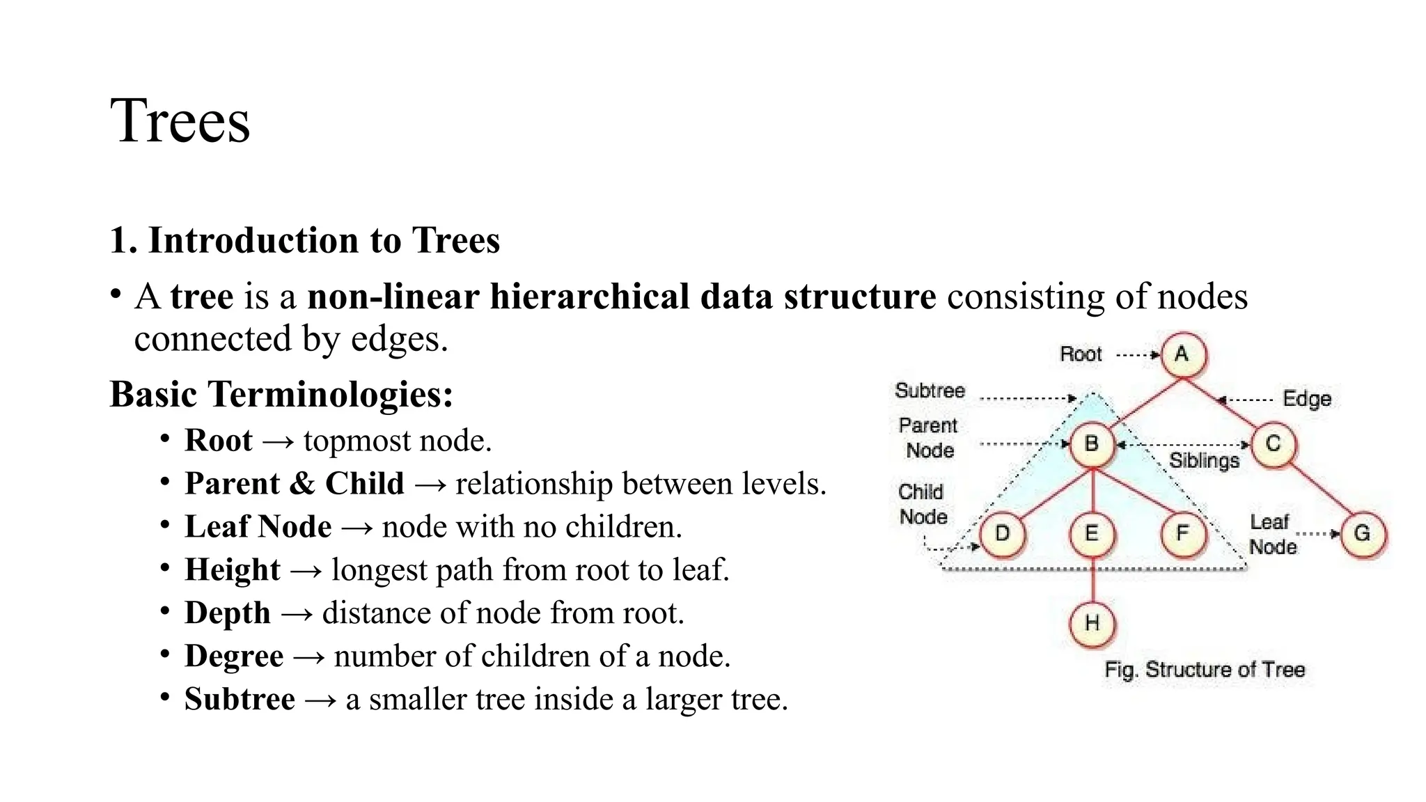 Trees
1. Introduction to Trees
• A tree is a non-linear hierarchical data structure consisting of nodes
connected by edges.
Basic Terminologies:
• Root → topmost node.
• Parent & Child → relationship between levels.
• Leaf Node → node with no children.
• Height → longest path from root to leaf.
• Depth → distance of node from root.
• Degree → number of children of a node.
• Subtree → a smaller tree inside a larger tree.
 