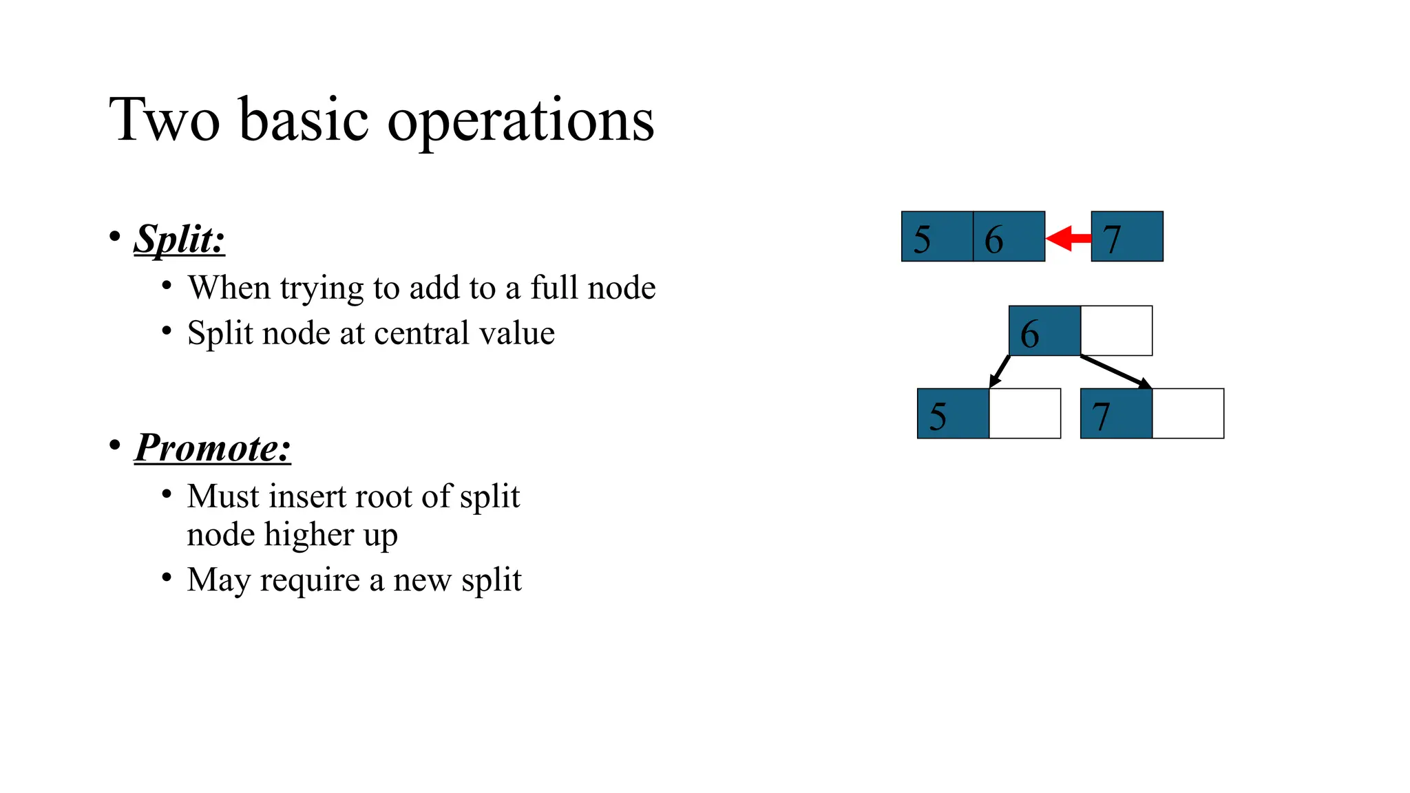 Two basic operations
• Split:
• When trying to add to a full node
• Split node at central value
• Promote:
• Must insert root of split
node higher up
• May require a new split
7
5
6
6
5 7
 
