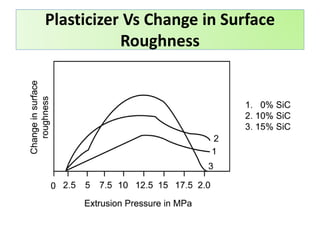 Plasticizer Vs Change in Surface
Roughness
 
