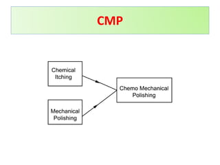 CMP
 