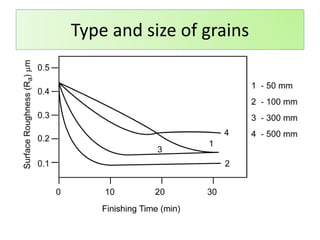 Type and size of grains
 