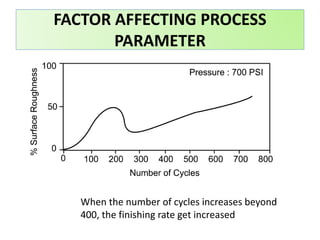 FACTOR AFFECTING PROCESS
PARAMETER
When the number of cycles increases beyond
400, the finishing rate get increased
 