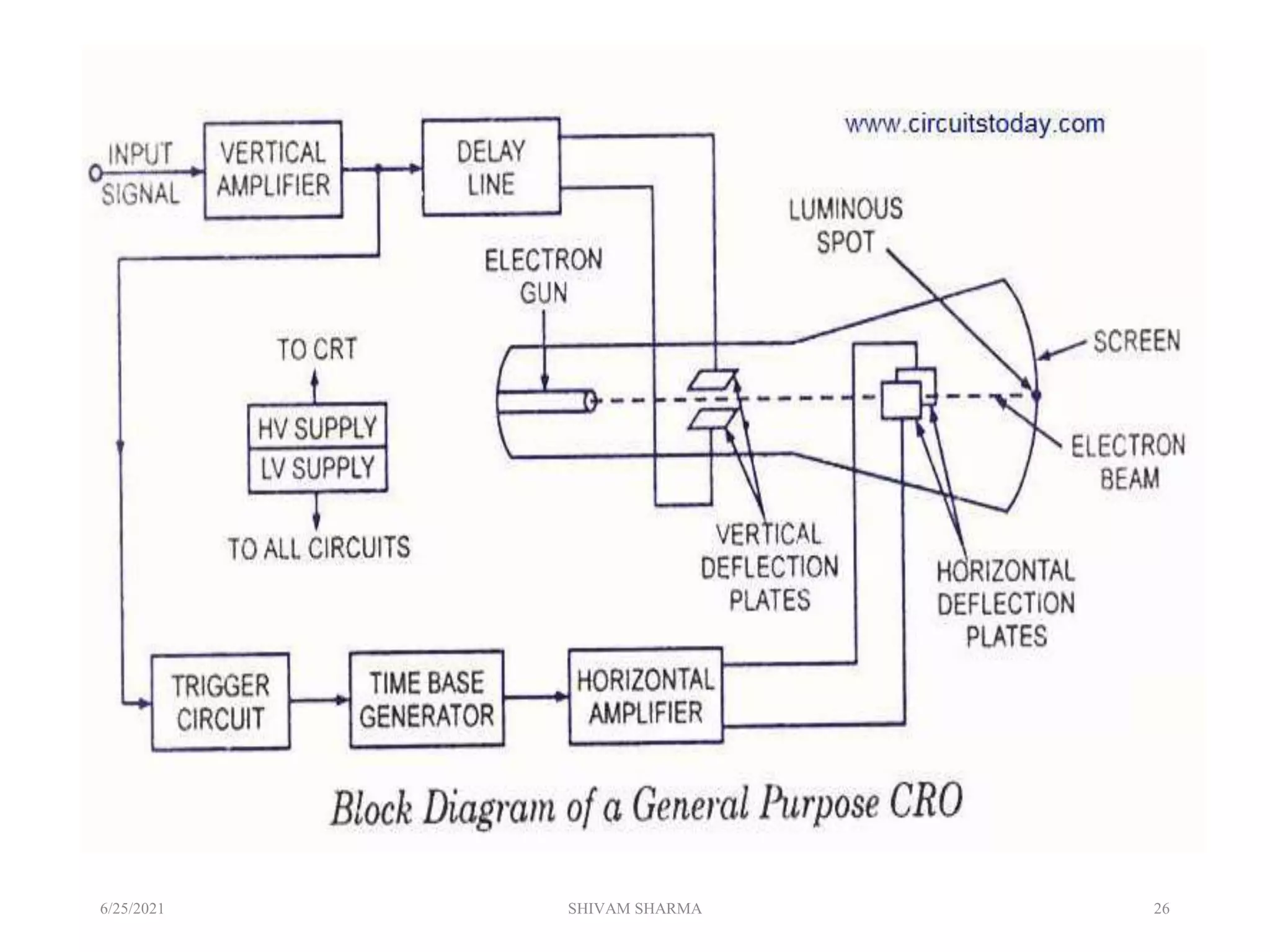 Unit 4 ultrasonic testing method | PPT