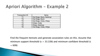 Find the frequent itemsets and generate association rules on this. Assume that
minimum support threshold (s = 33.33%) and minimum confident threshold (c
= 60%)
 