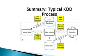 Data mining
Input data Results
Preprocessing Postprocessing
Operational
Database
Utilization
Cleaned
Verified
Focused
Eval. of
interes-
tingness
Raw
data
Time
based
selection
Selected
usable
patterns
1 3
2
Summary: Typical KDD
Process
 
