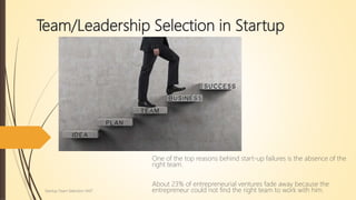 Team/Leadership Selection in Startup
One of the top reasons behind start-up failures is the absence of the
right team.
About 23% of entrepreneurial ventures fade away because the
entrepreneur could not find the right team to work with him.Startup Team Selection VMT
 