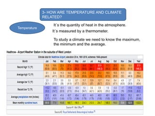 Unit 4 Weather and climate
