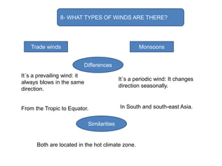 Wind Different Types Unit 4 weather and climate | PPTX